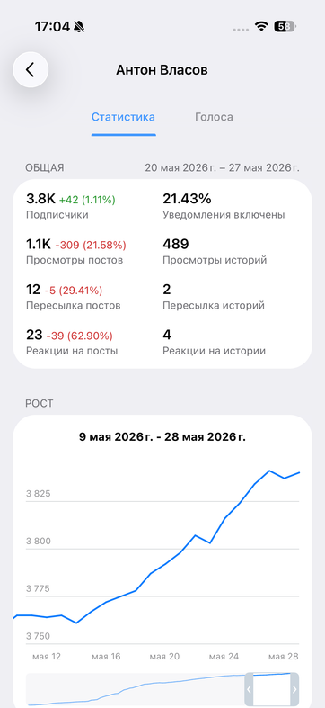 Скриншот общей статистики Telegram @vlasov_blog